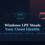 Featured graphic showing an Azure Arc-style hybrid agent diagram where a Windows user escalates to SYSTEM (LPE) and then abuses a cloud identity/RBAC path, illustrating why least privilege matters.