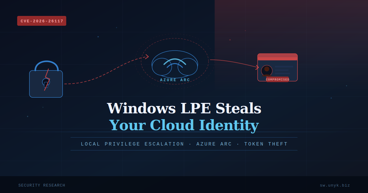 Featured graphic showing an Azure Arc-style hybrid agent diagram where a Windows user escalates to SYSTEM (LPE) and then abuses a cloud identity/RBAC path, illustrating why least privilege matters.